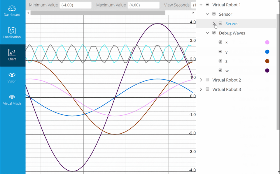 Chart tab. Shows a coordinate plane with multiple graphs plotted, each with different colours.